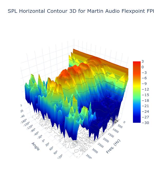 SPL Horizontal Contour 3D