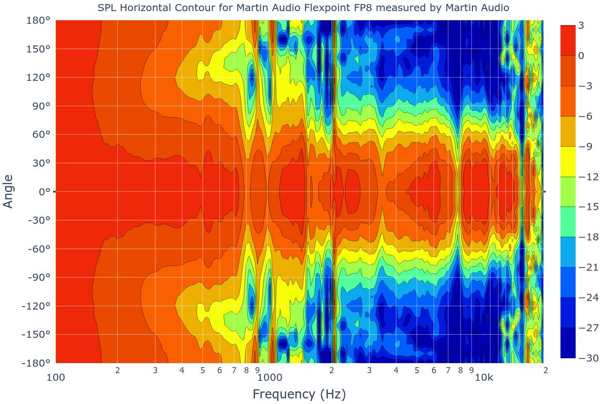 SPL Horizontal Contour