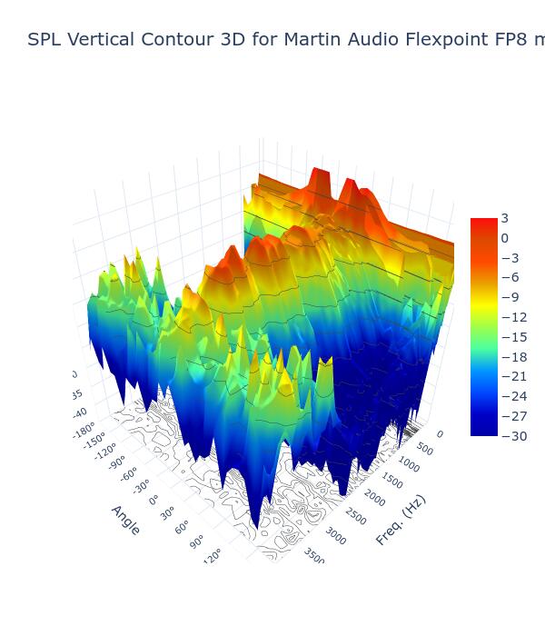 SPL Vertical Contour 3D