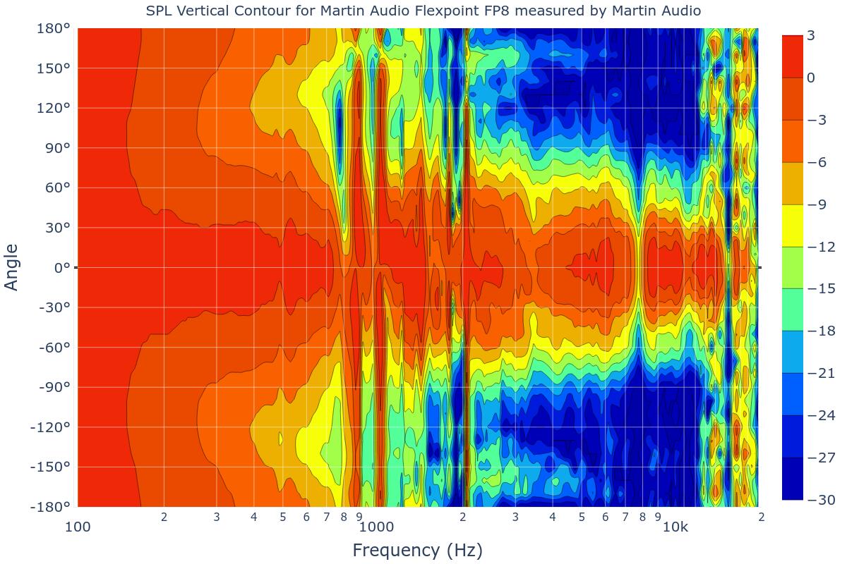 SPL Vertical Contour