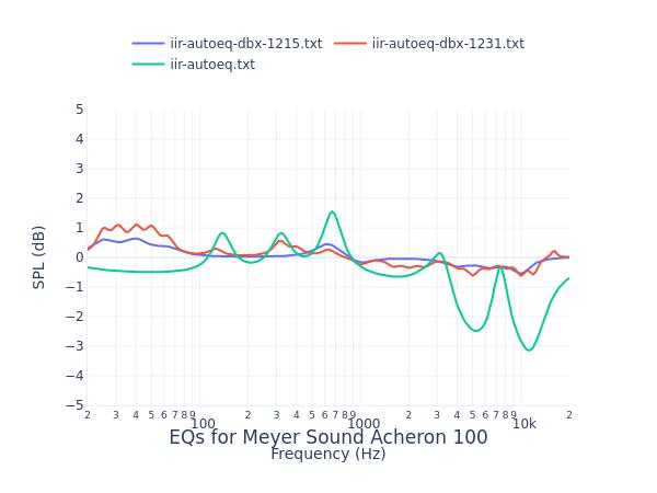 Meyer Sound Acheron 100