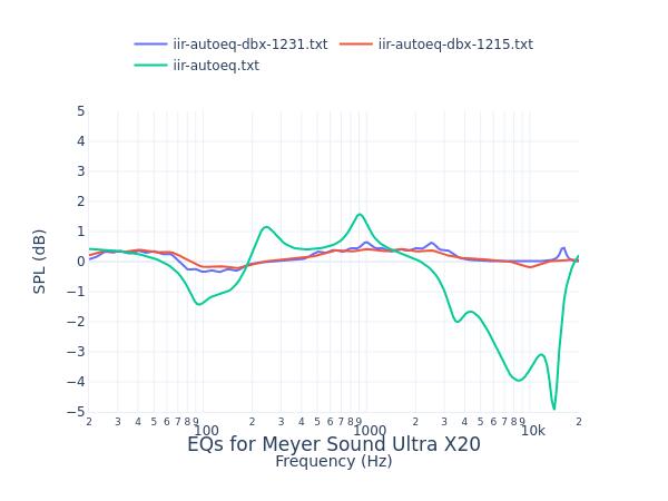 Meyer Sound Ultra X20