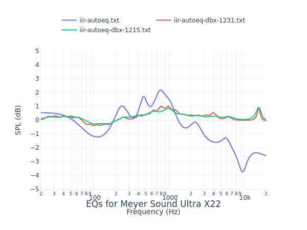 Meyer Sound Ultra X22
