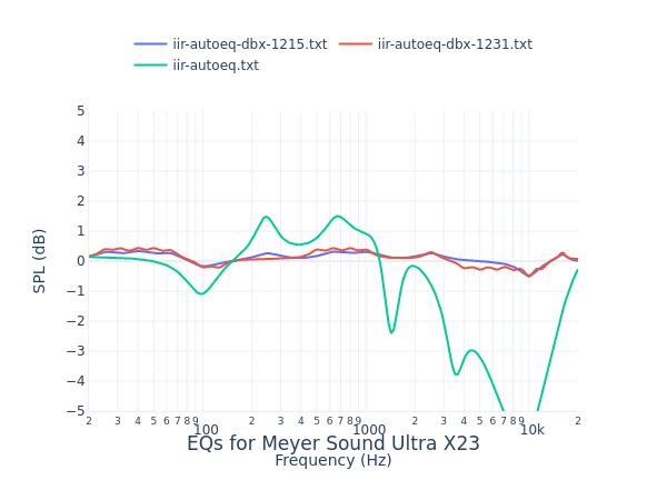 Meyer Sound Ultra X23