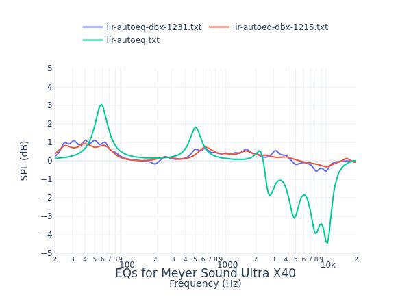 Meyer Sound Ultra X40