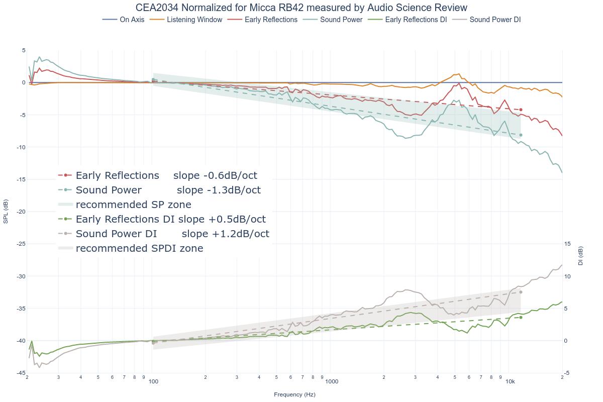 CEA2034 Normalized