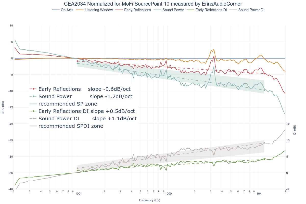 CEA2034 Normalized