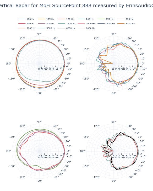 SPL Vertical Radar