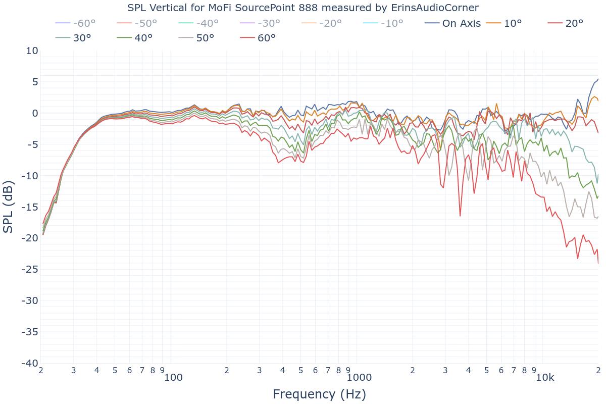 SPL Vertical