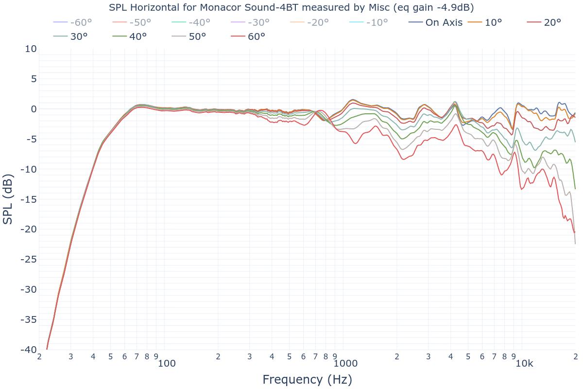 SPL Horizontal