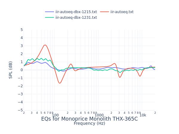 Monoprice Monolith THX-365C