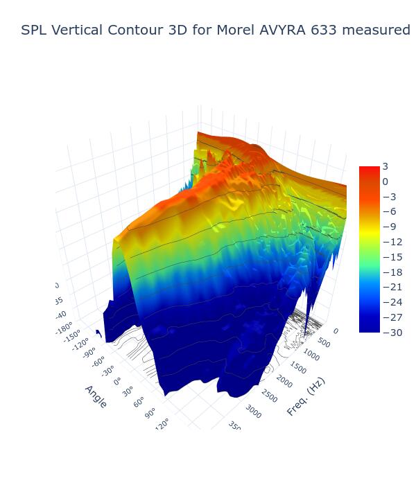 SPL Vertical Contour 3D