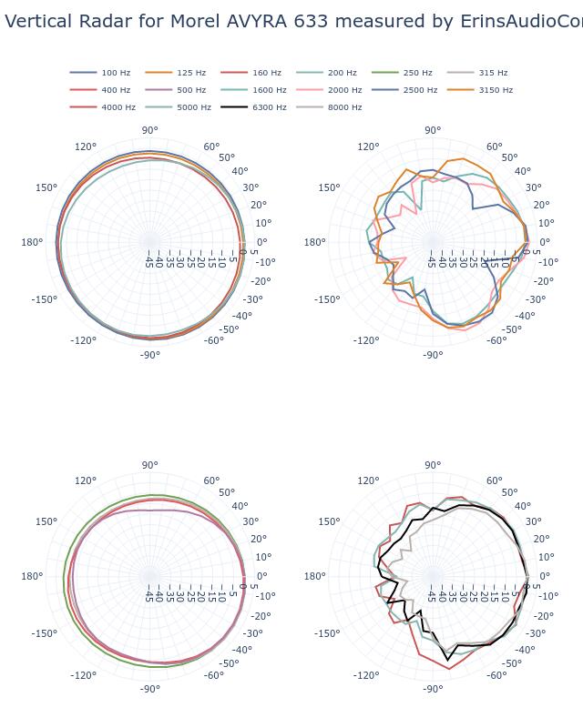 SPL Vertical Radar