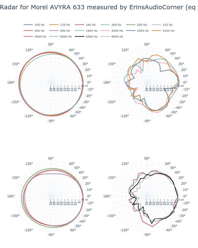 SPL Vertical Radar