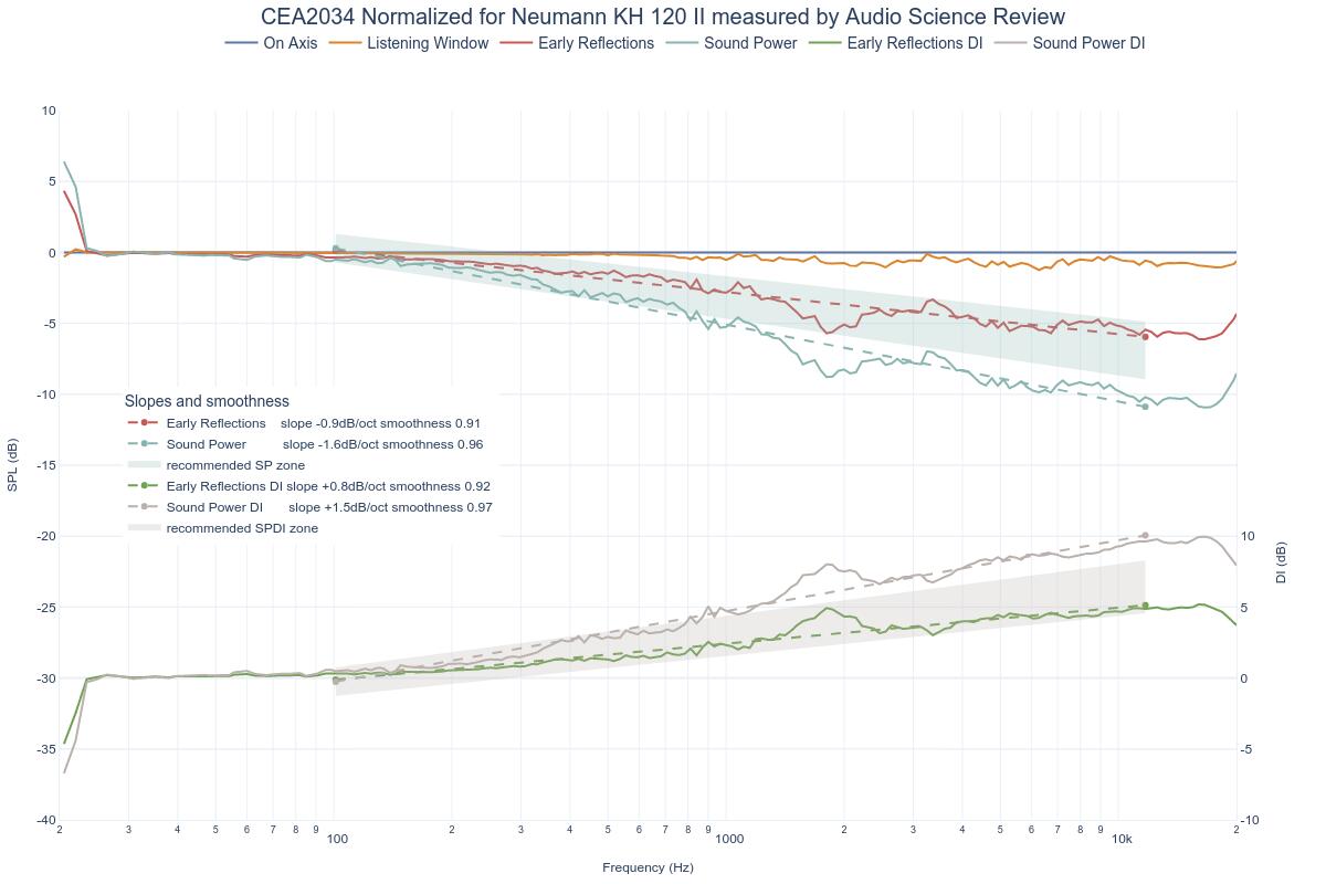 CEA2034 Normalized