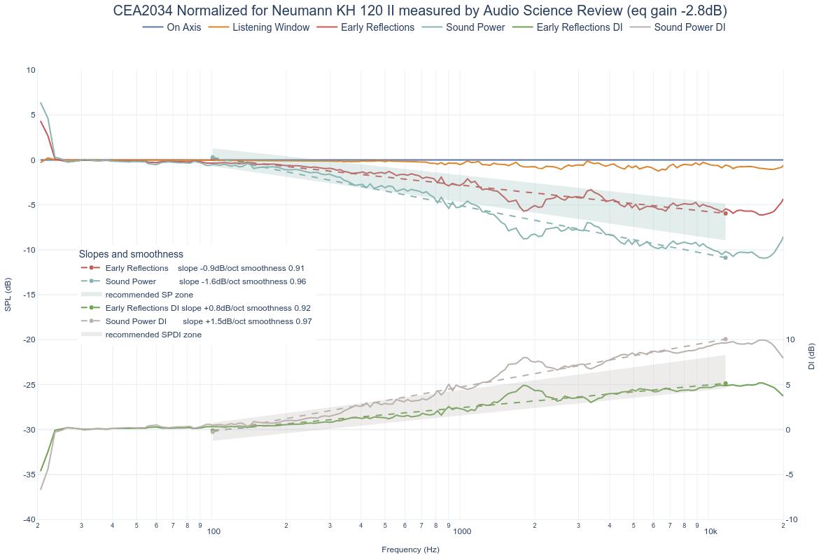 CEA2034 Normalized