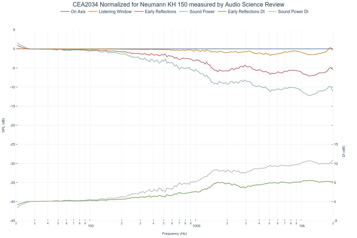 CEA2034 Normalized