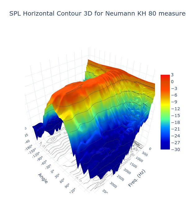 SPL Horizontal Contour 3D