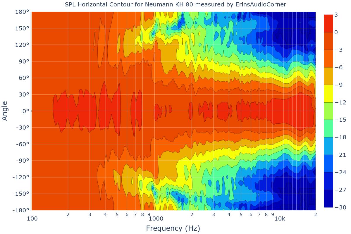 SPL Horizontal Contour