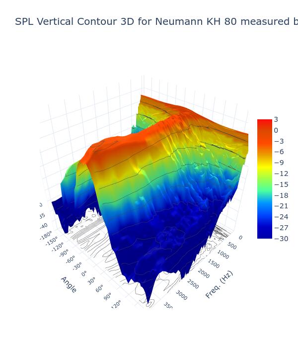 SPL Vertical Contour 3D