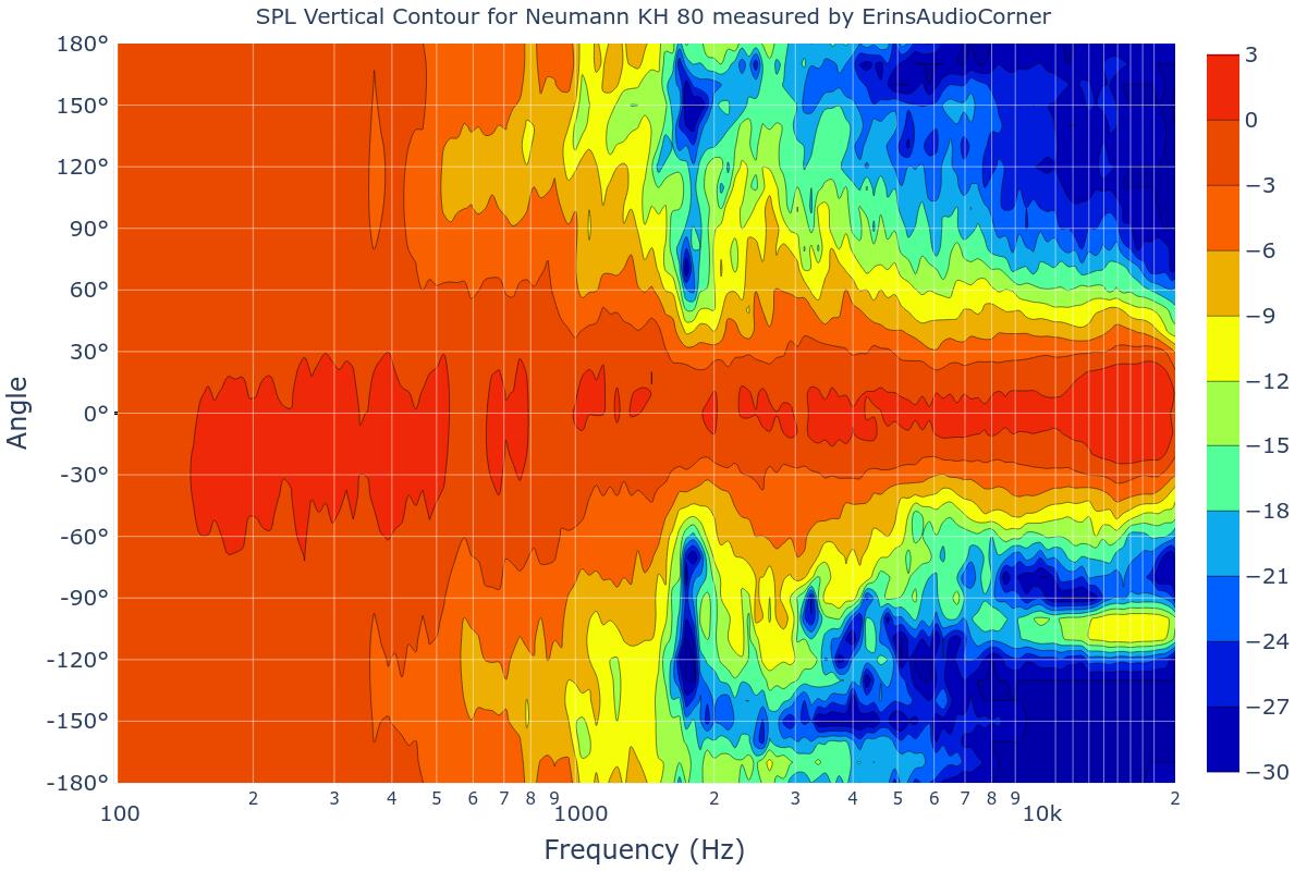 SPL Vertical Contour