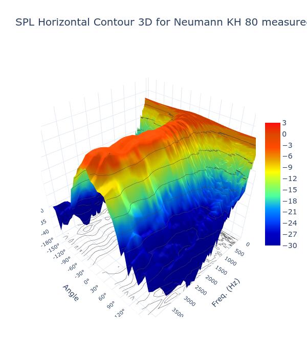 SPL Horizontal Contour 3D