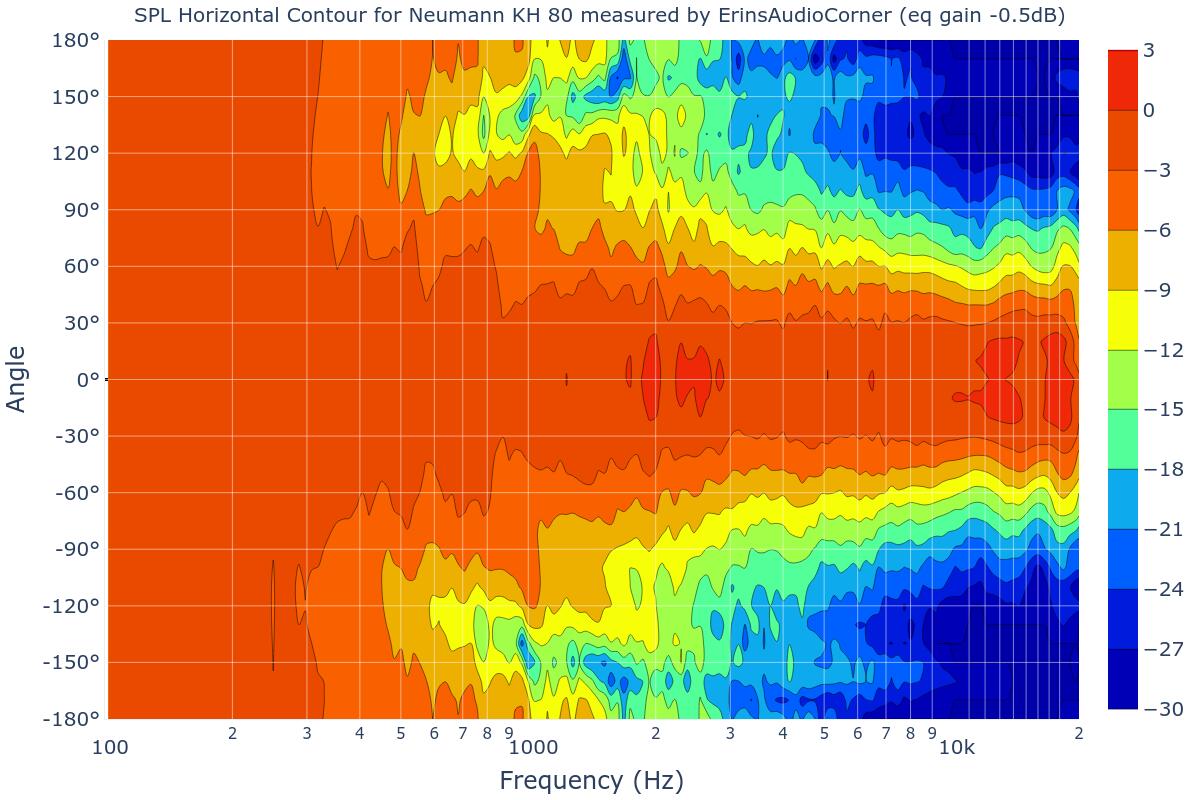 SPL Horizontal Contour