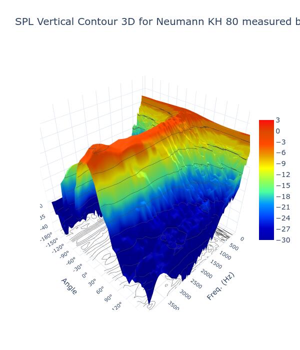 SPL Vertical Contour 3D