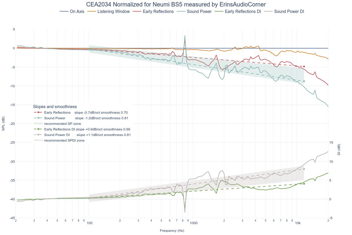 CEA2034 Normalized