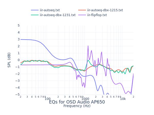 OSD Audio AP650