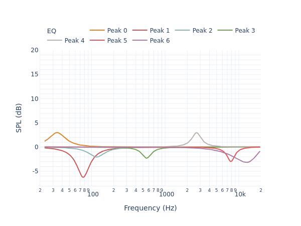 Optimal Audio Cuboid 12 filters_auto_eq
