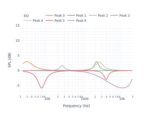 Optimal Audio Cuboid 15 filters_auto_eq
