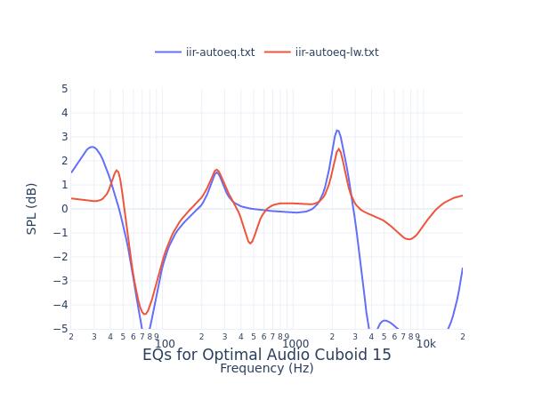 Optimal Audio Cuboid 15