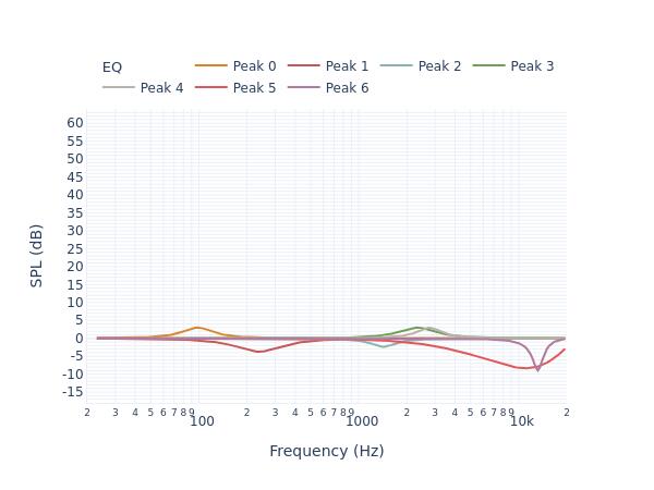 Optimal Audio Cuboid 3 filters_auto_eq