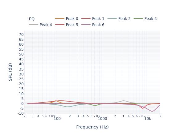Optimal Audio Cuboid 5 filters_auto_eq