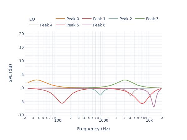 Optimal Audio Cuboid 8 filters_auto_eq