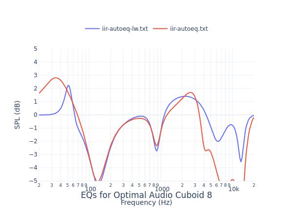 Optimal Audio Cuboid 8