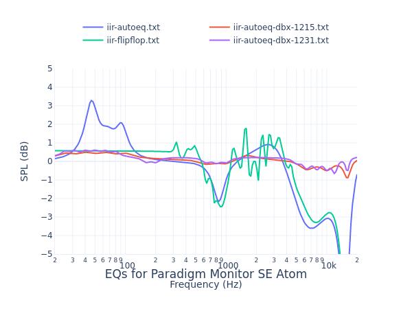 Paradigm Monitor SE Atom