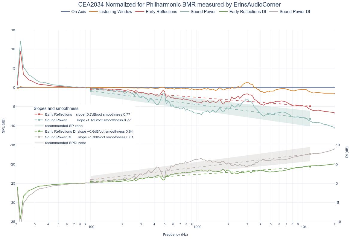 CEA2034 Normalized