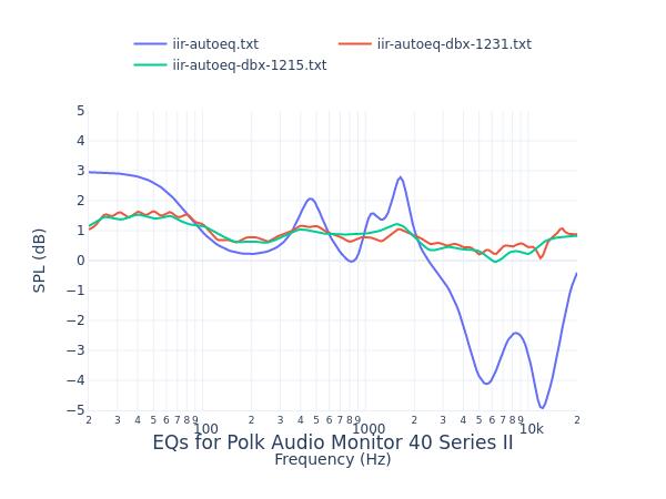 Polk Audio Monitor 40 Series II