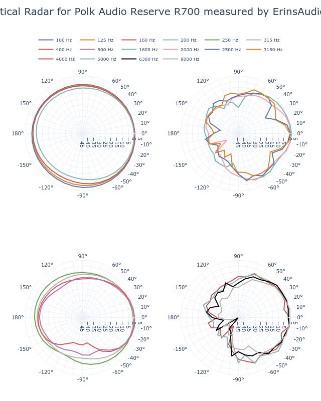 SPL Vertical Radar