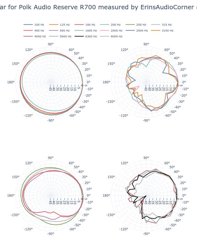 SPL Vertical Radar