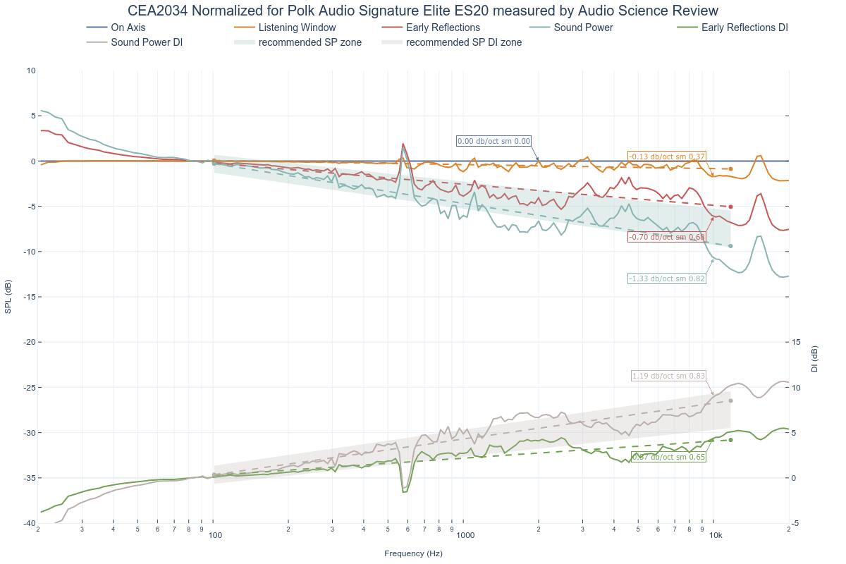 CEA2034 Normalized