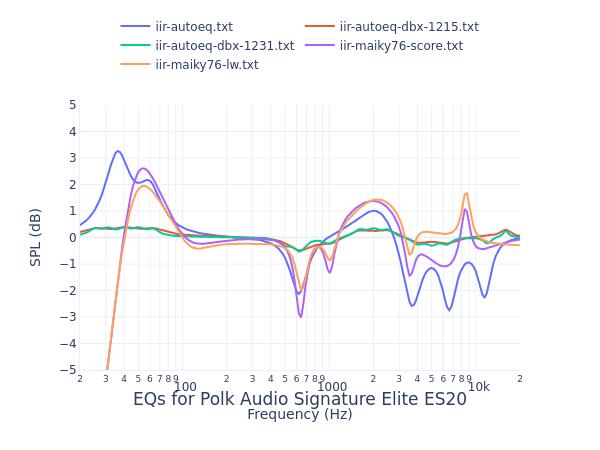 Polk Audio Signature Elite ES20