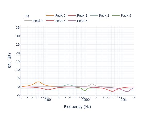 Polk Audio Signature S15 filters_auto_eq