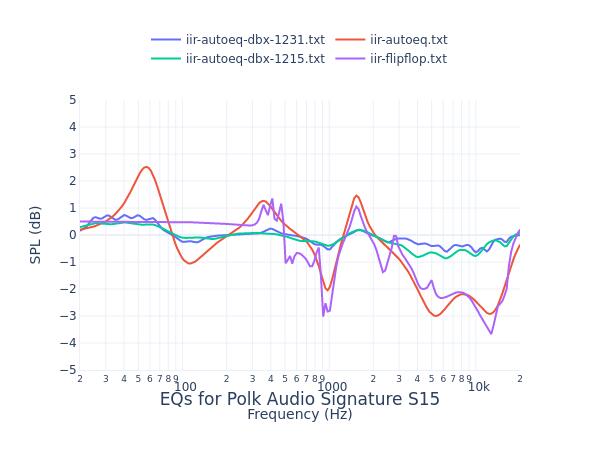 Polk Audio Signature S15