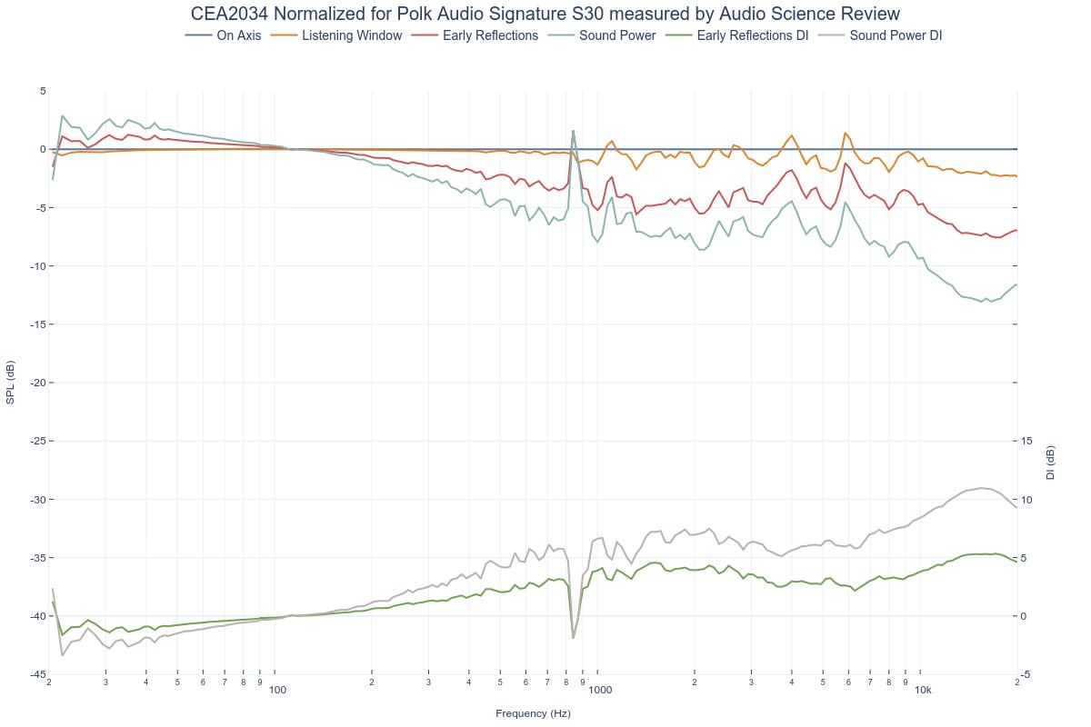 CEA2034 Normalized