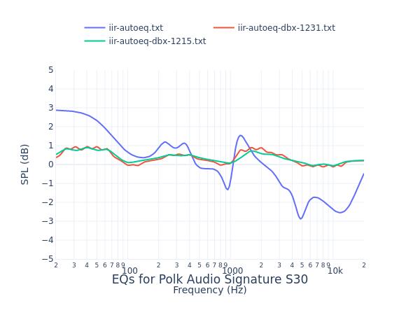 Polk Audio Signature S30
