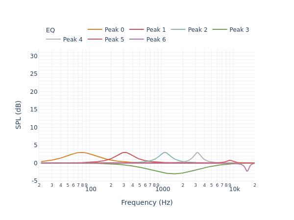 Power Sound Audio MT-110-M filters_auto_eq