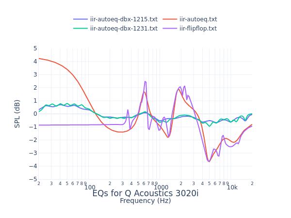 Q Acoustics 3020i